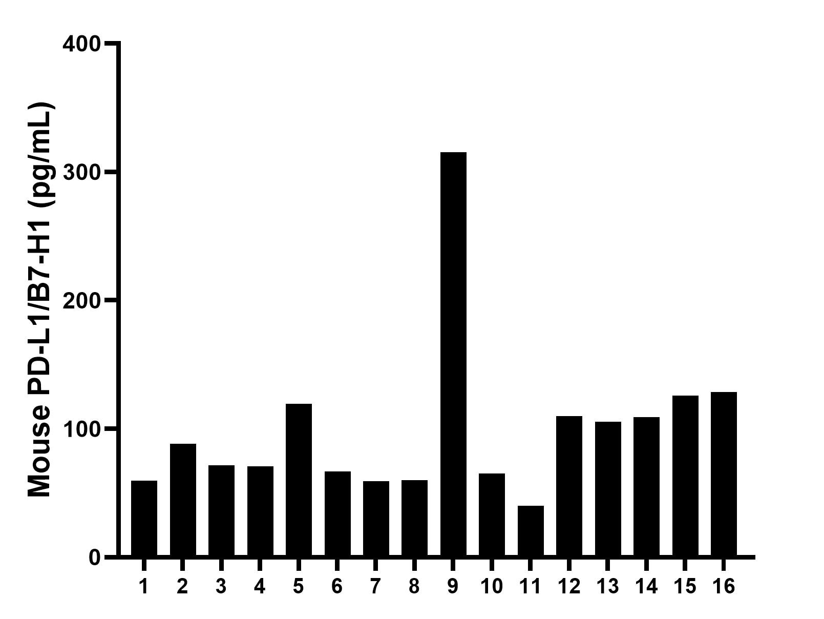 Sample test of MP00844-2